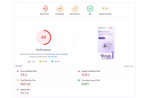 Các website do Sweetsoft thiết kế có điểm hiệu suất Pagespeed Insight nằm trong khoảng 60 - 90 điểm